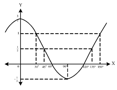 Opsi D
