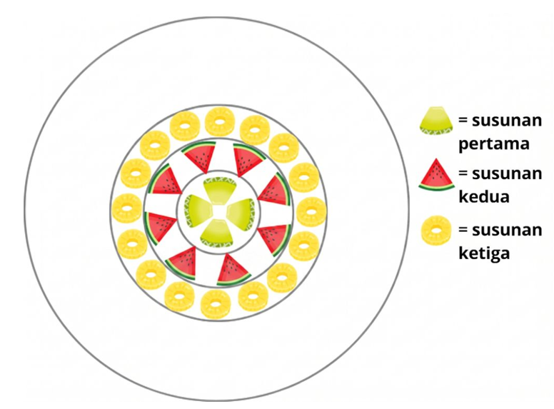 Diagram Stimulus Soal 10