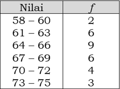 Diagram Stimulus Soal 24