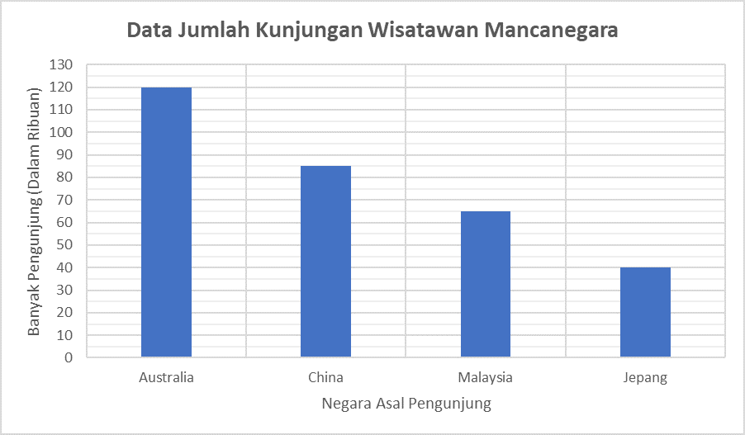 Diagram Stimulus Soal 31