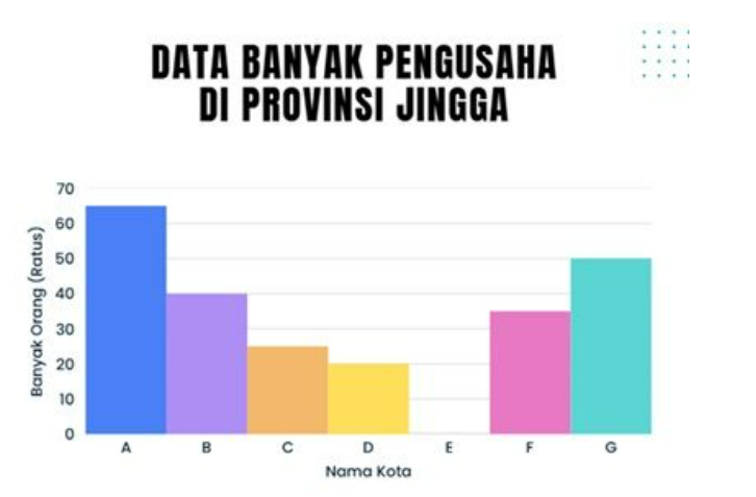 Diagram Stimulus Soal 4
